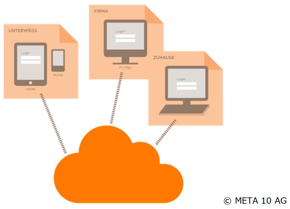 SwissLegal asg.advocati moved into the Cloud